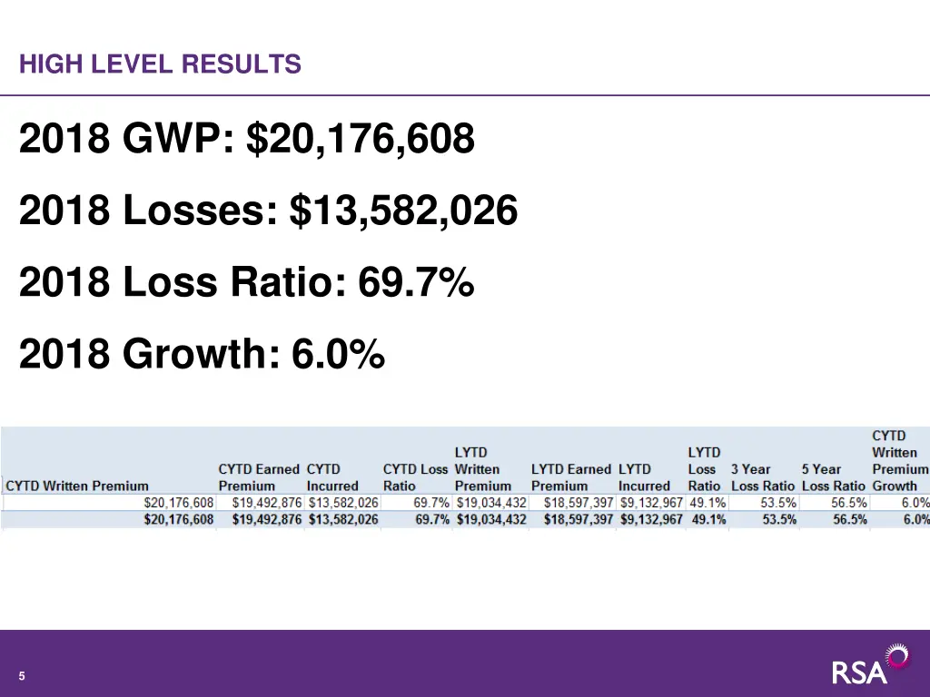 high level results