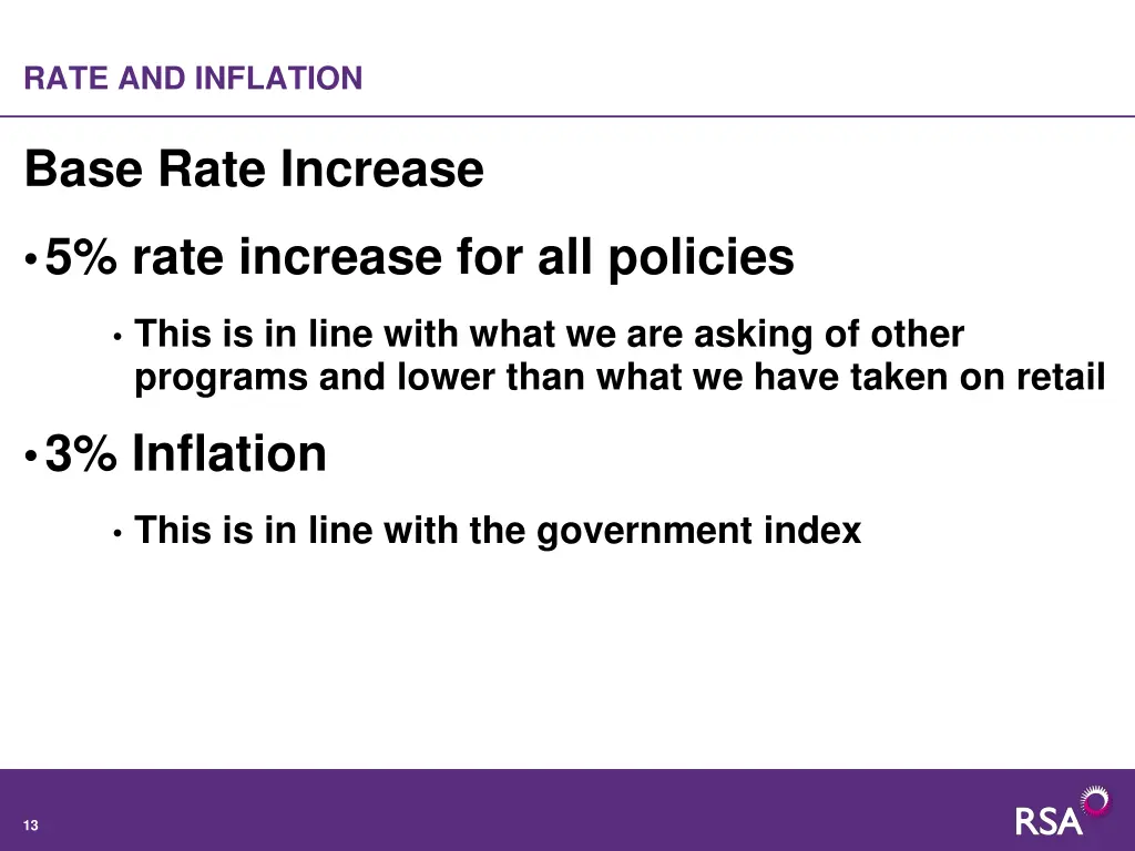 rate and inflation