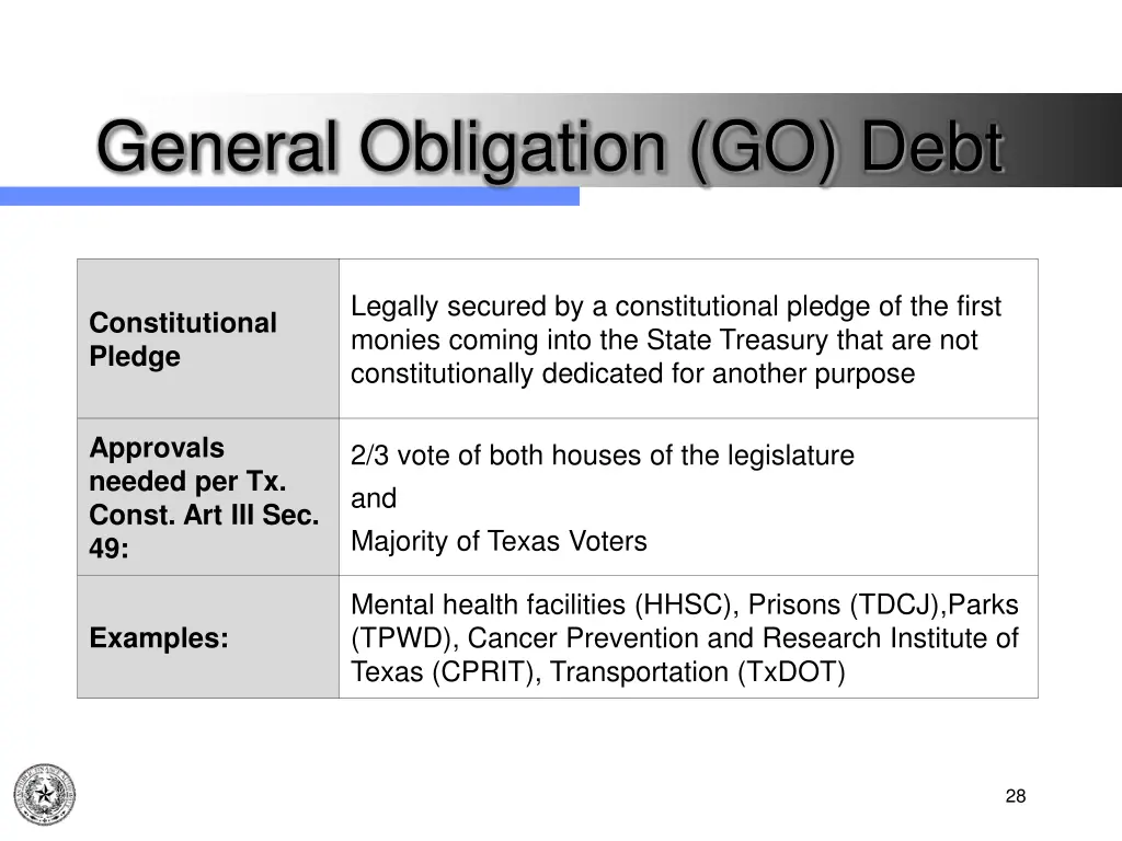 general obligation go debt