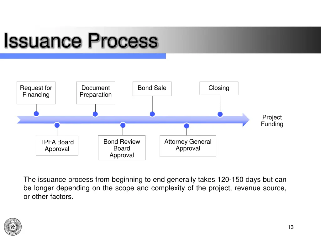 issuance process