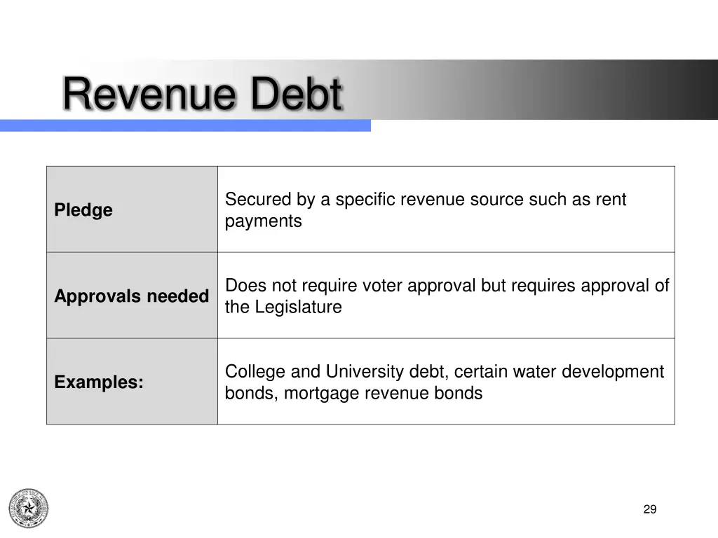 revenue debt