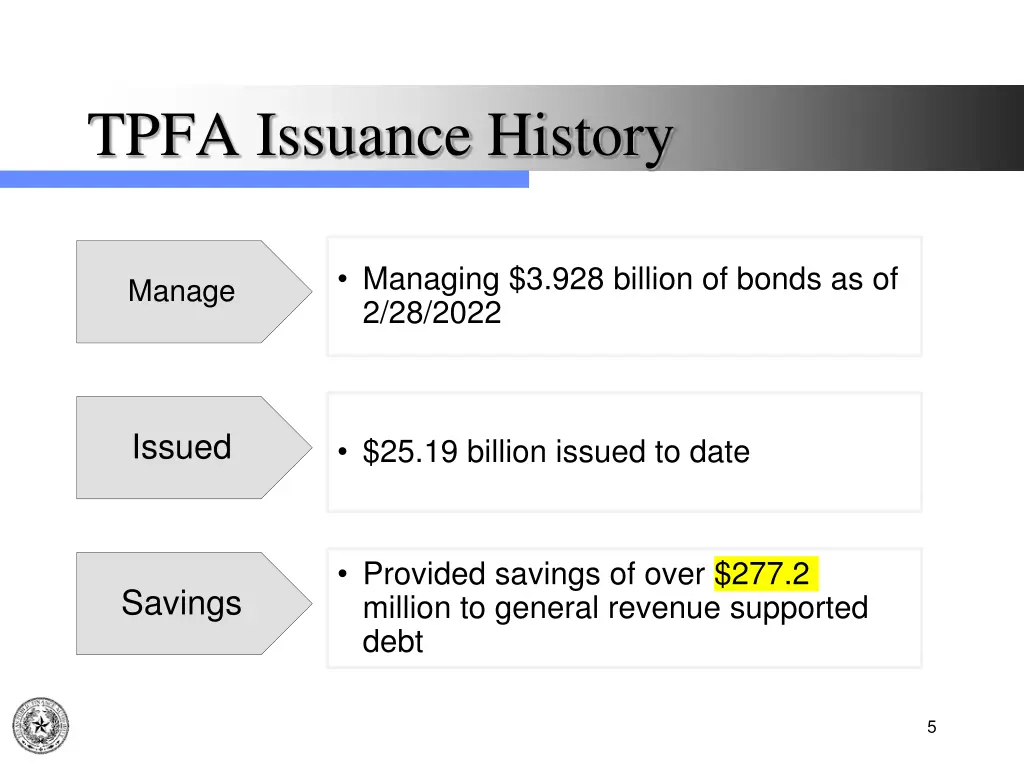 tpfa issuance history