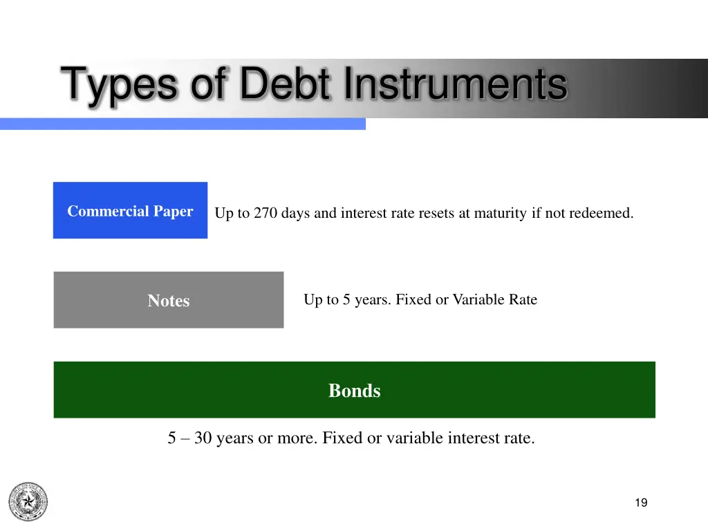 types of debt instruments