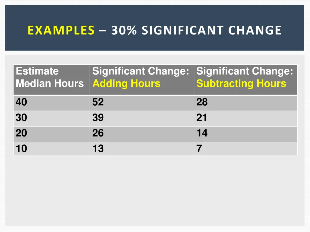 examples 30 significant change