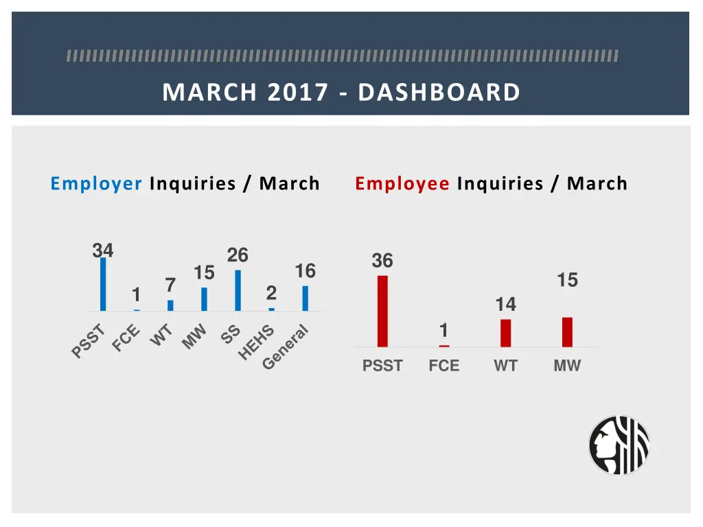 march 2017 dashboard 1