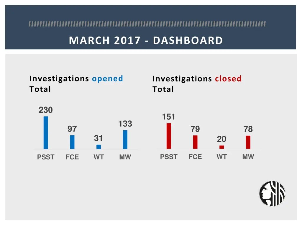 march 2017 dashboard 2