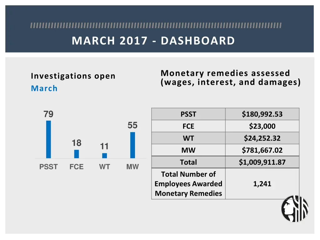 march 2017 dashboard 3