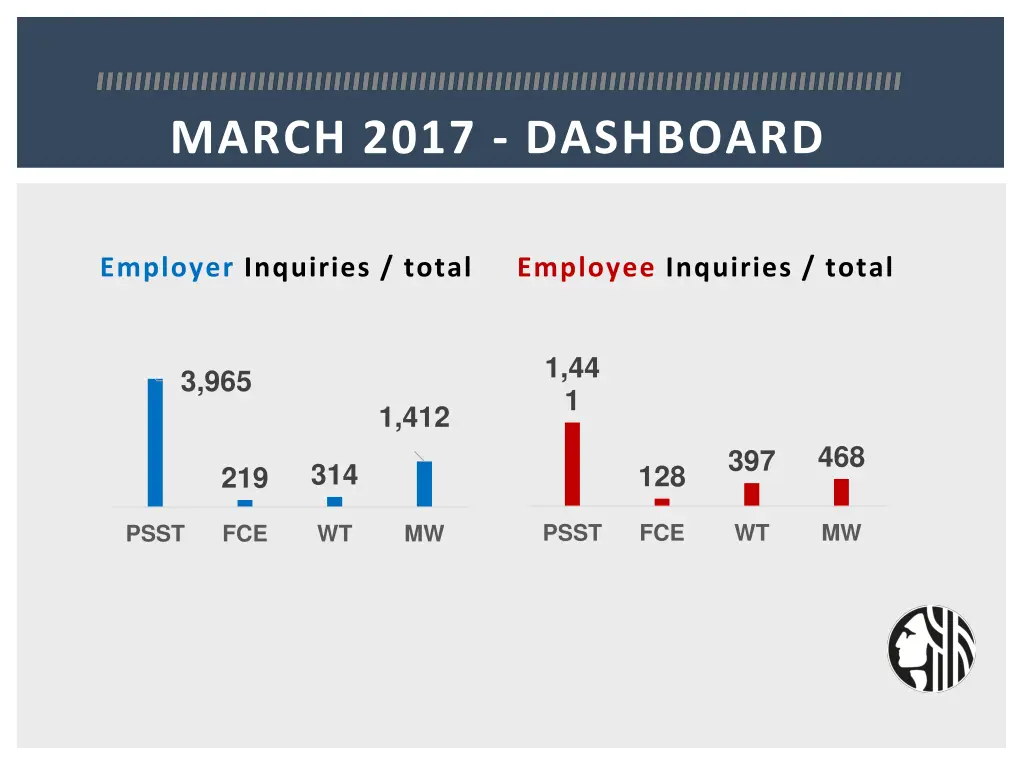 march 2017 dashboard