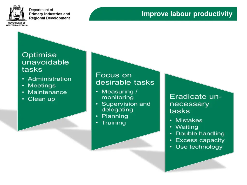 improve labour productivity