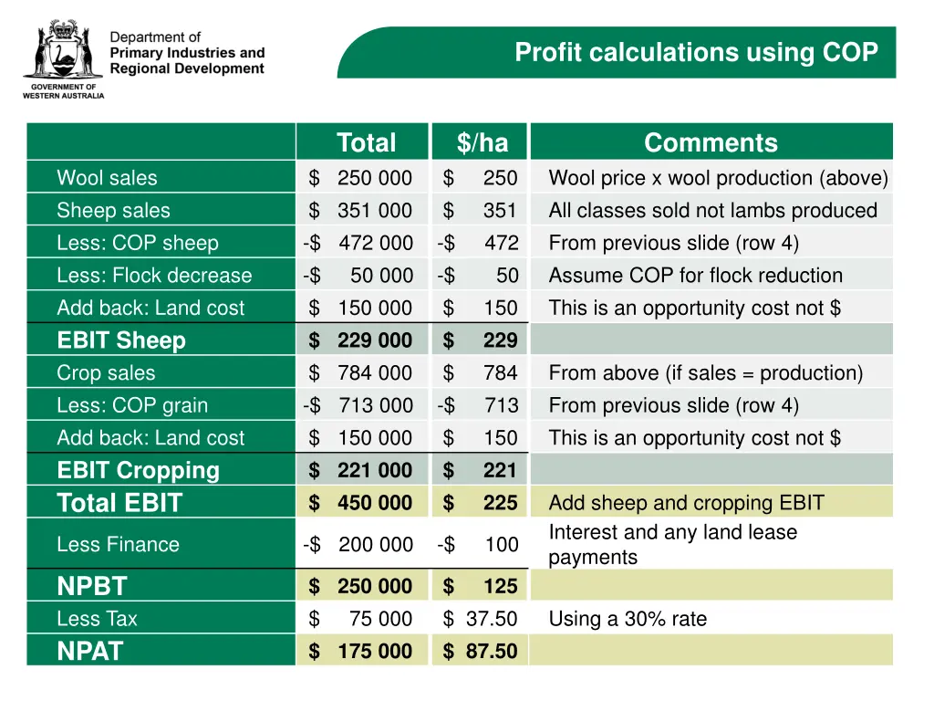 profit calculations using cop