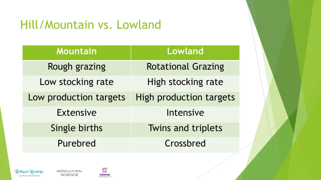 hill mountain vs lowland