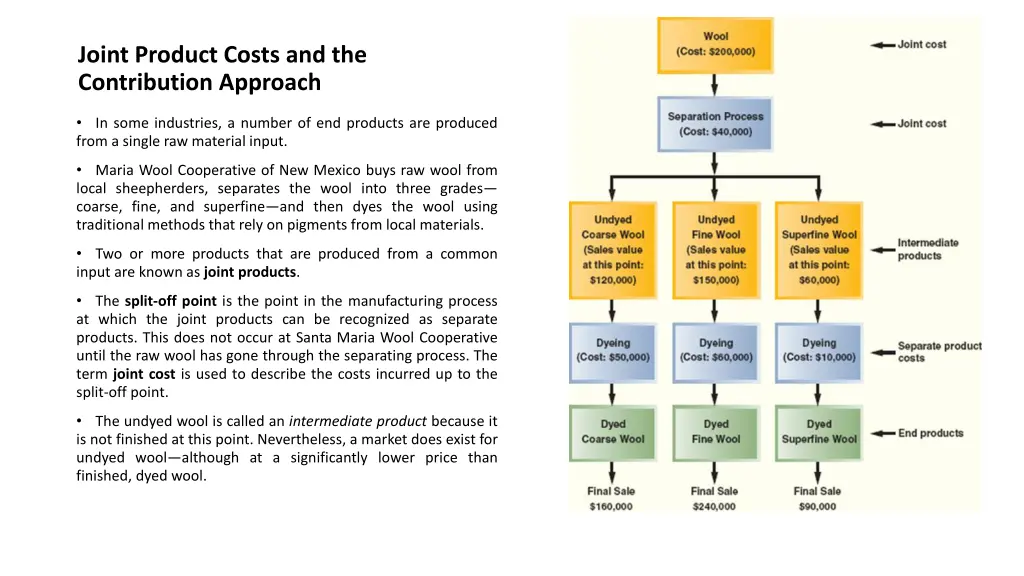 joint product costs and the contribution approach