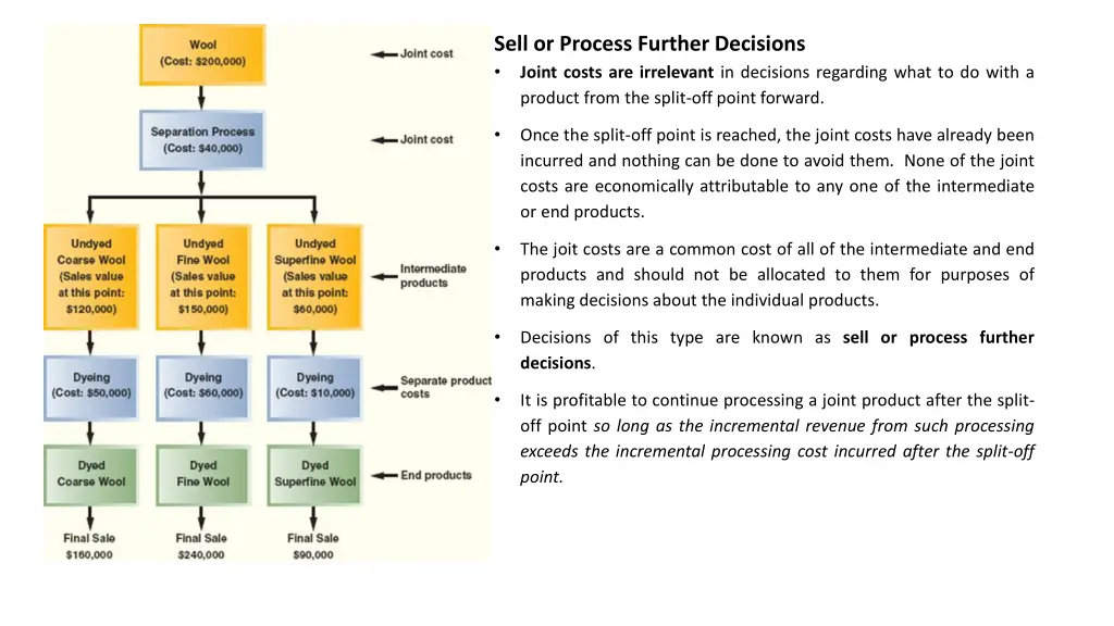 sell or process further decisions joint costs