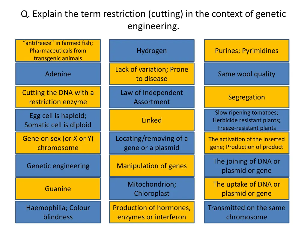 q explain the term restriction cutting