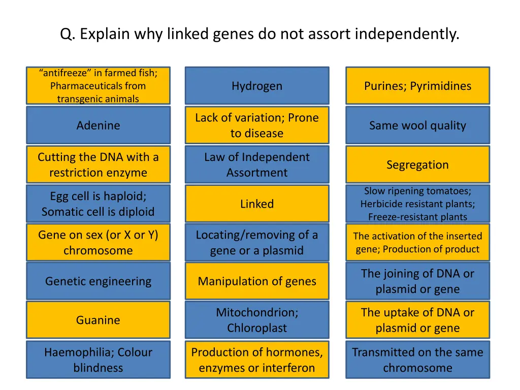 q explain why linked genes do not assort