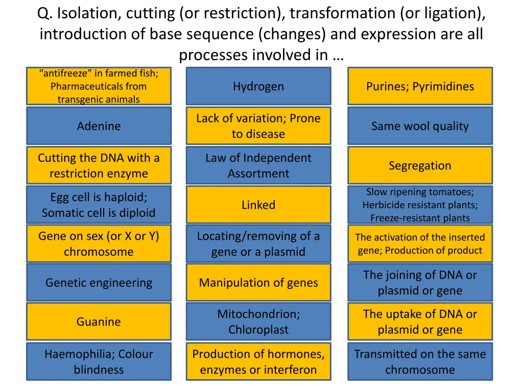 q isolation cutting or restriction transformation