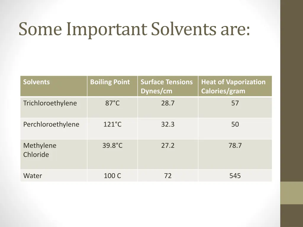 some important solvents are