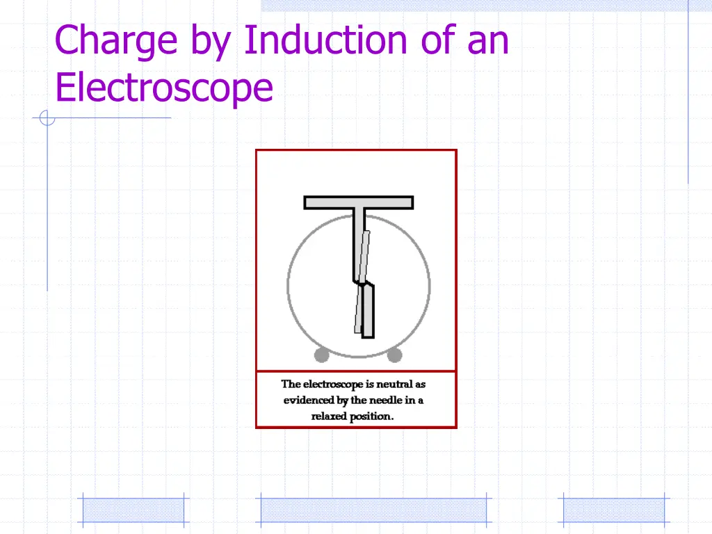 charge by induction of an electroscope