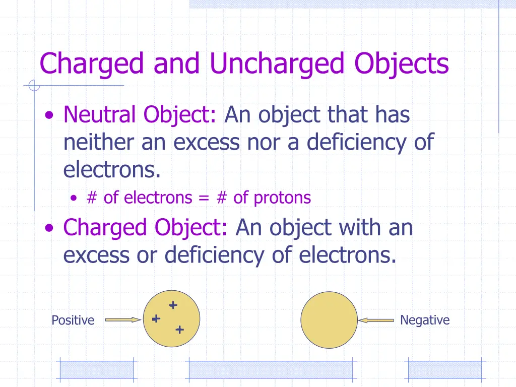 charged and uncharged objects