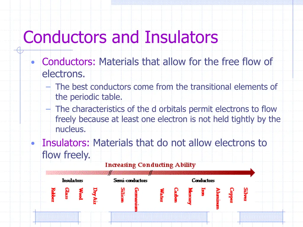 conductors and insulators