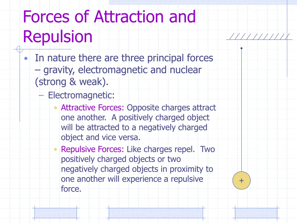 forces of attraction and repulsion 1