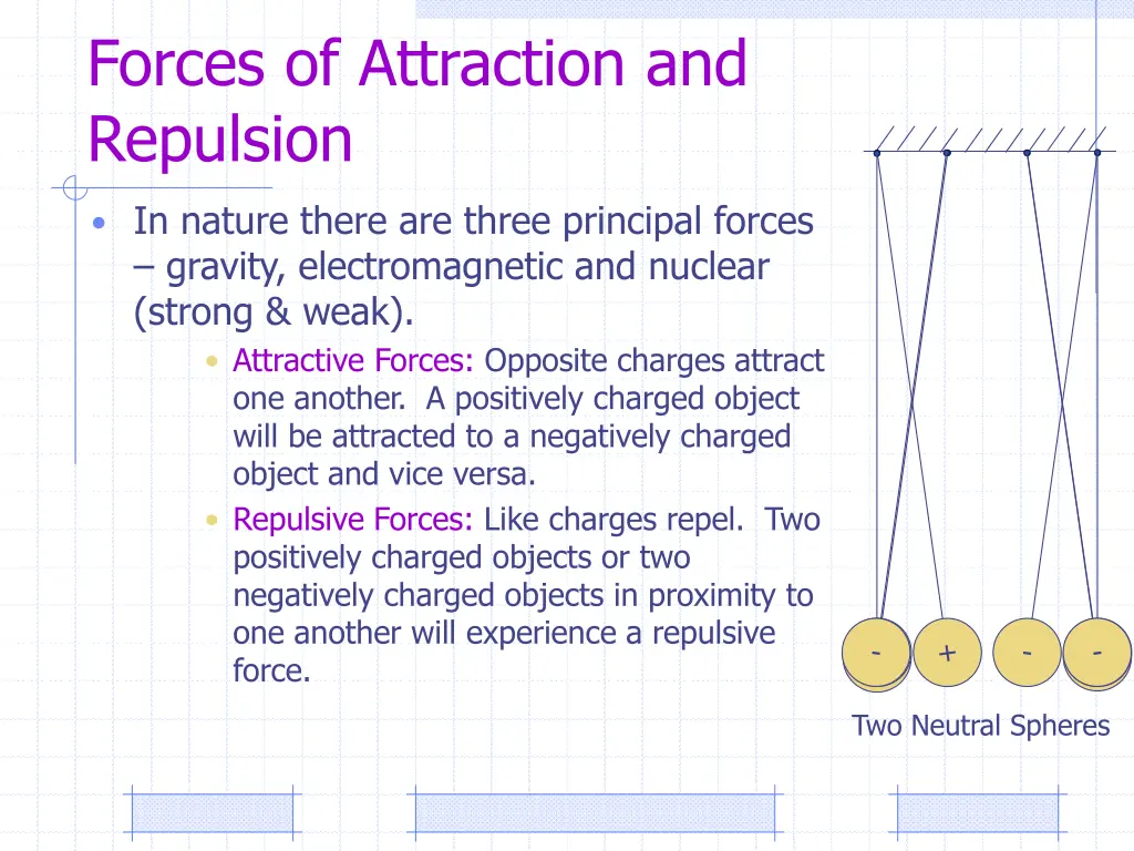 forces of attraction and repulsion