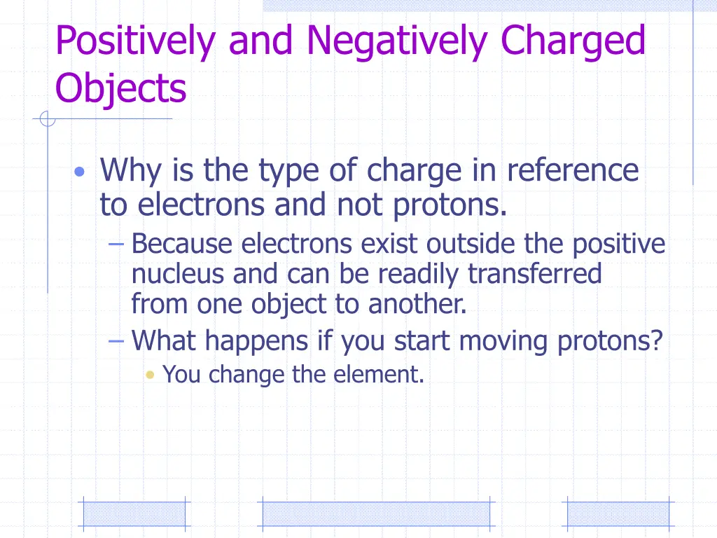 positively and negatively charged objects