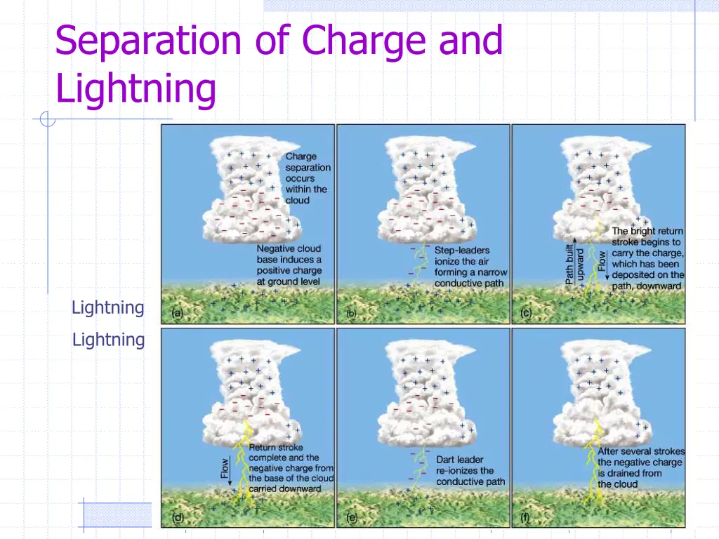 separation of charge and lightning