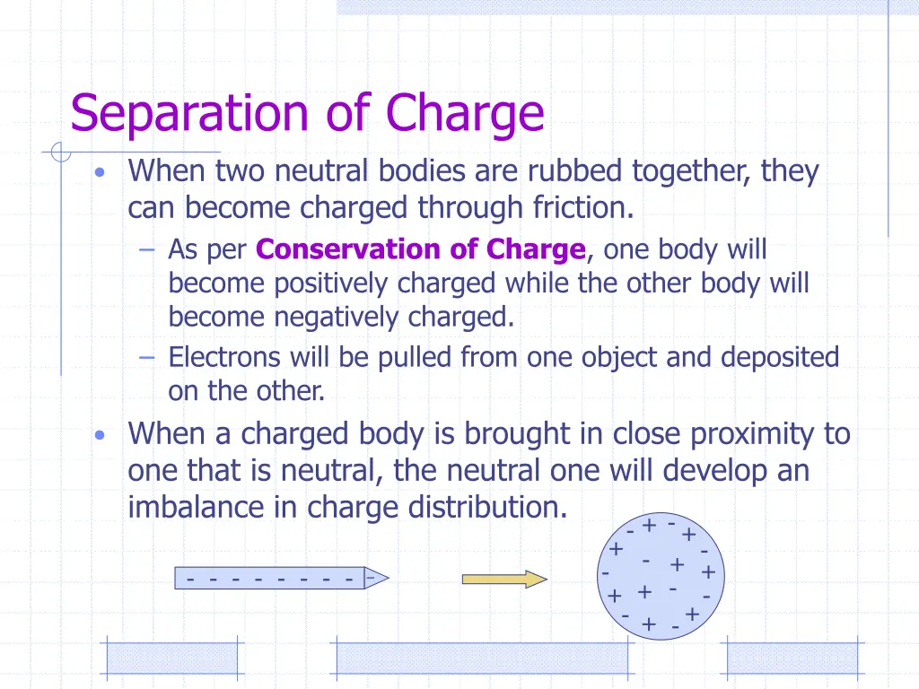 separation of charge when two neutral bodies