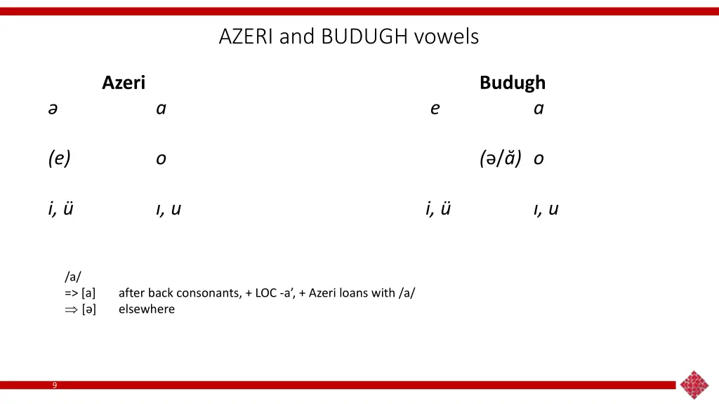 azeri and budugh vowels