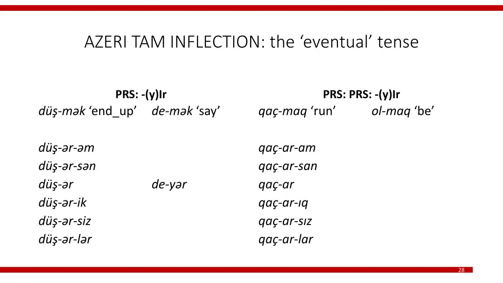 azeri tam inflection the eventual tense