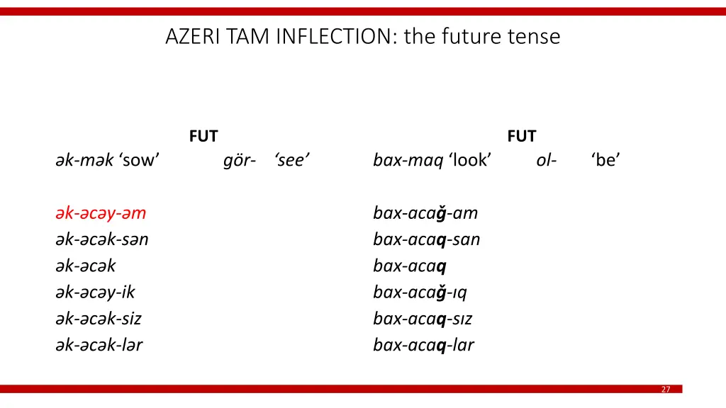 azeri tam inflection the future tense