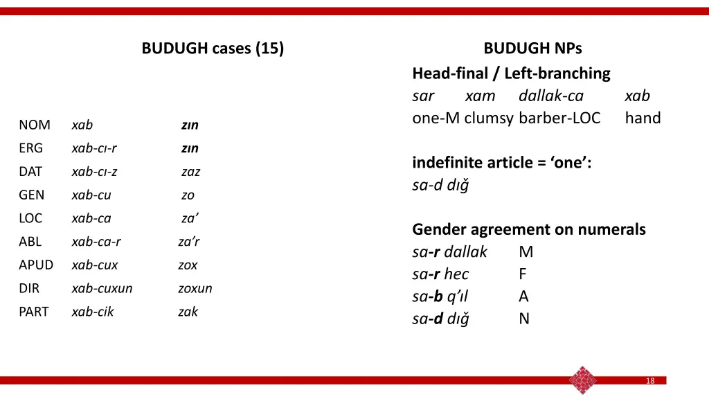 budugh cases 15