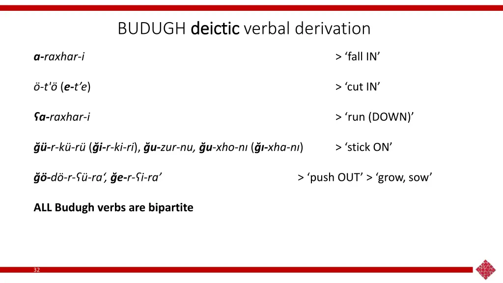 budugh deictic