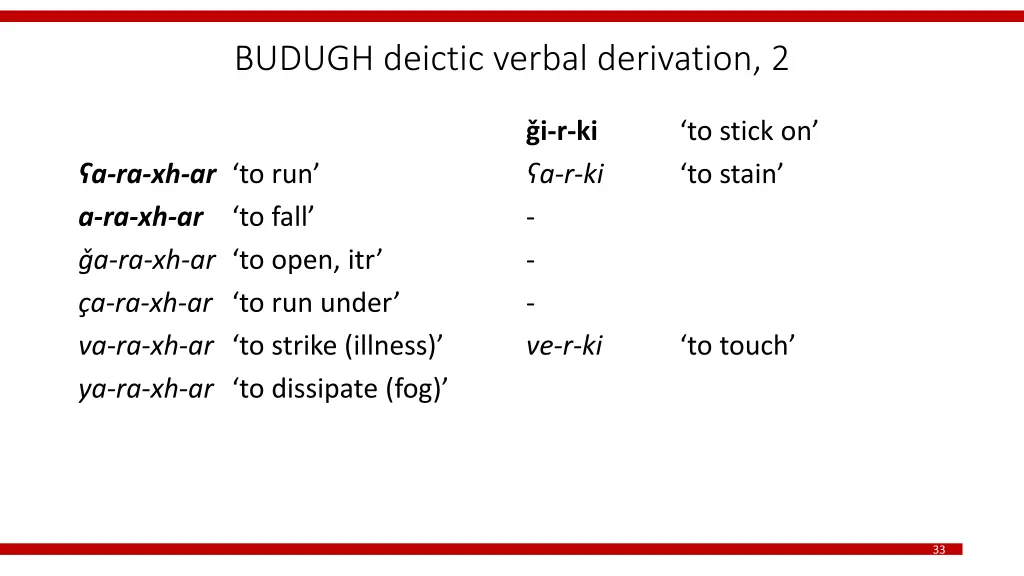 budugh deictic verbal derivation 2