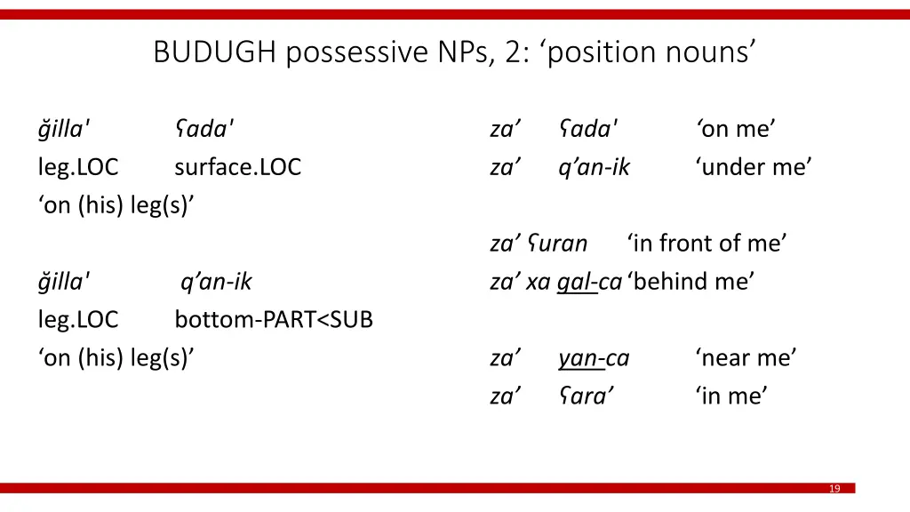 budugh possessive nps 2 position nouns