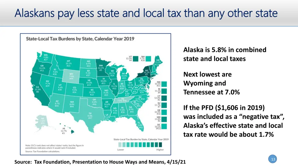 alaskans pay less state and local tax than