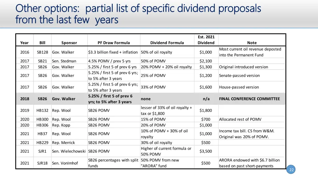 other options partial list of specific dividend