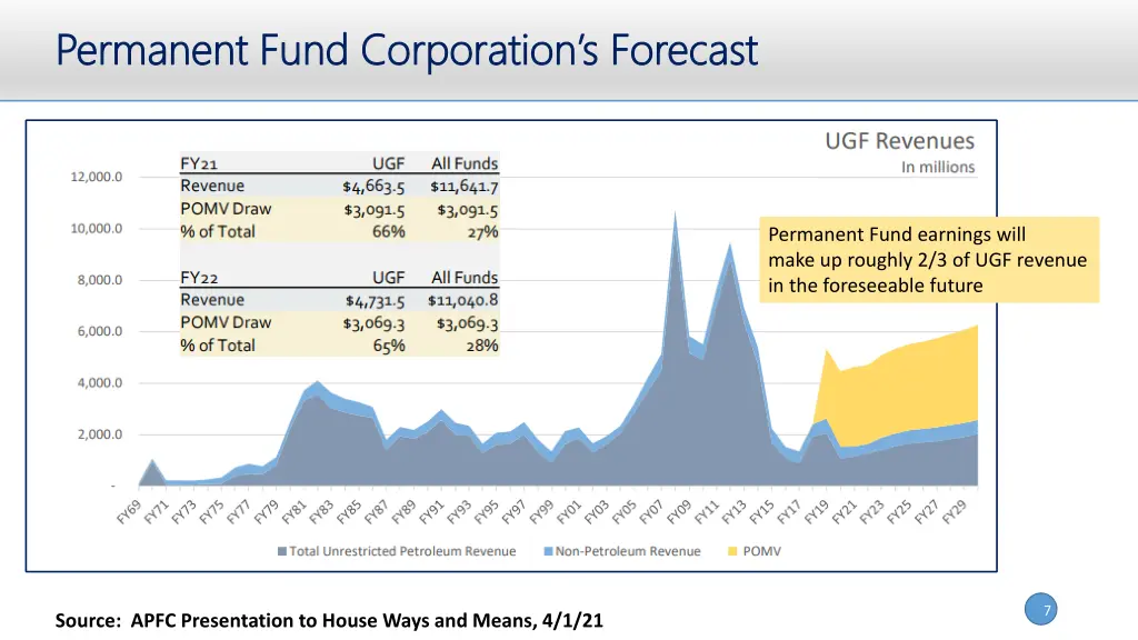 permanent fund corporation s forecast permanent