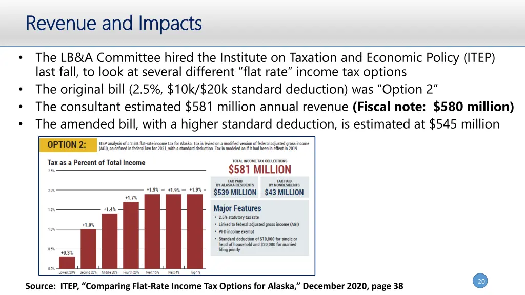 revenue and impacts revenue and impacts