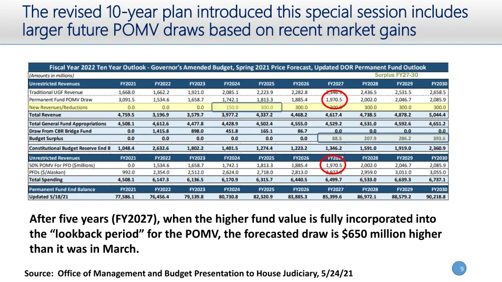 the revised 10 the revised 10 year plan