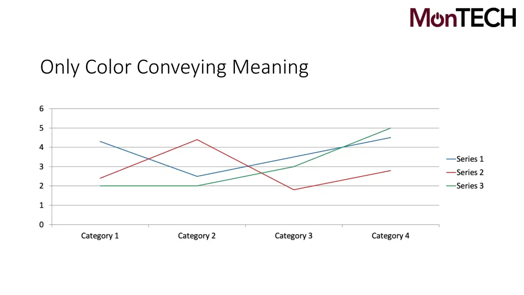 only color conveying meaning