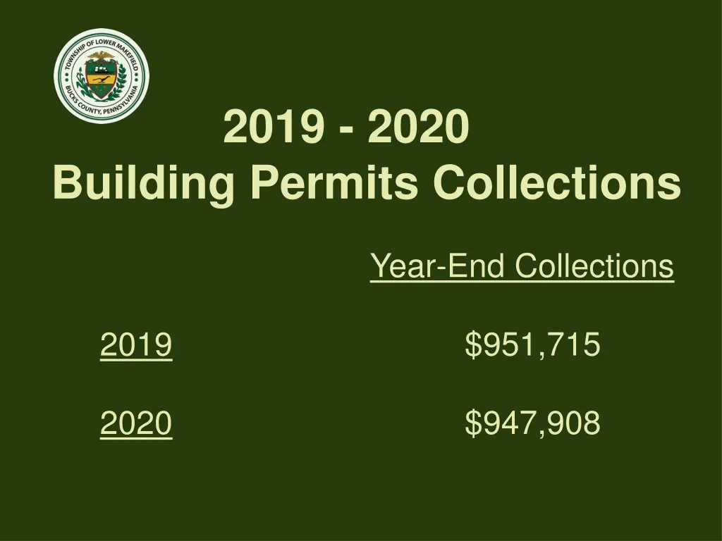 2019 2020 building permits collections