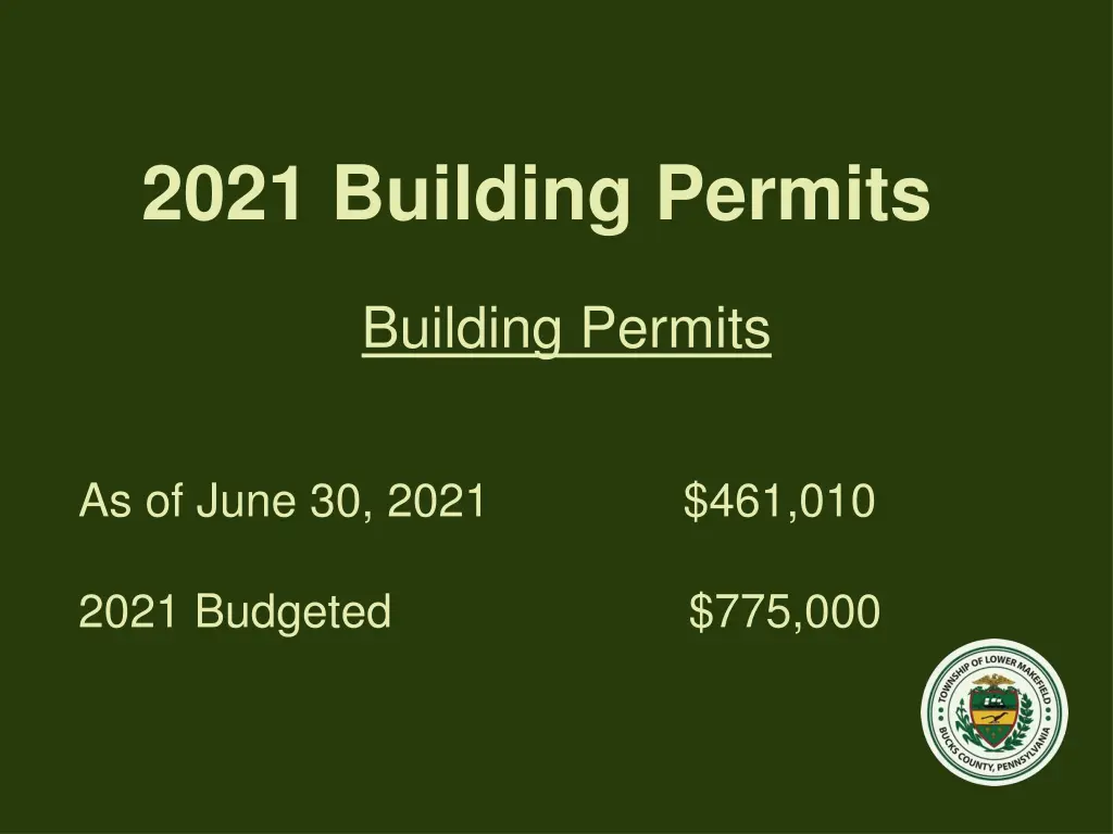 2021 building permits