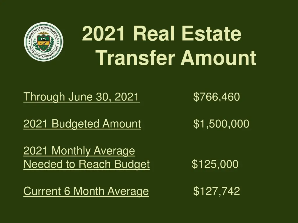 2021 real estate transfer amount