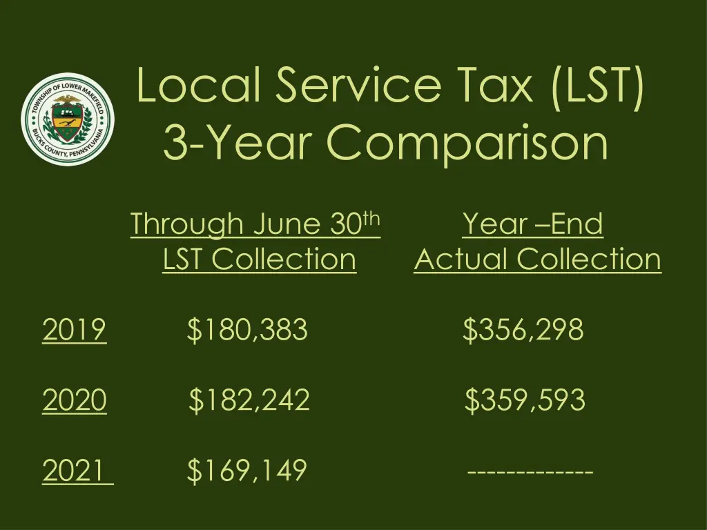 local service tax lst