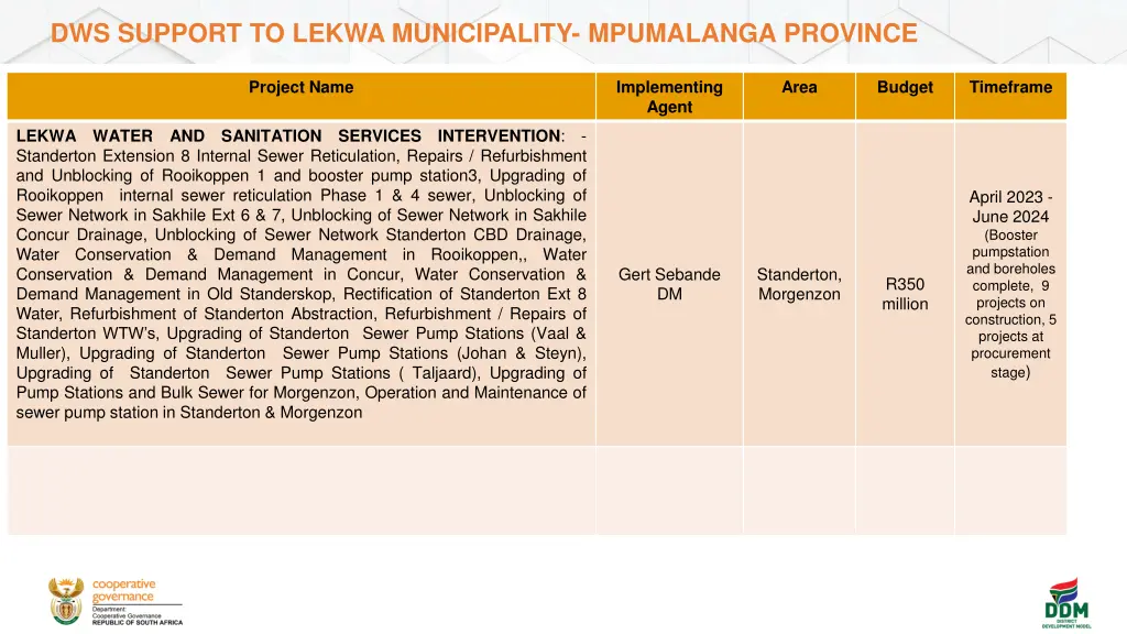 dws support to lekwa municipality mpumalanga