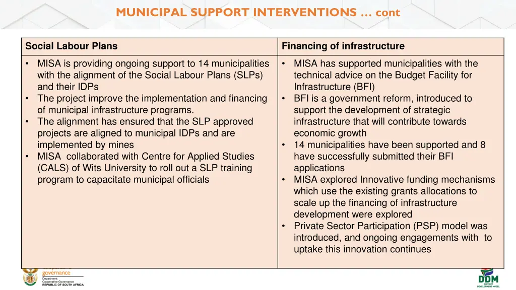 municipal support interventions cont
