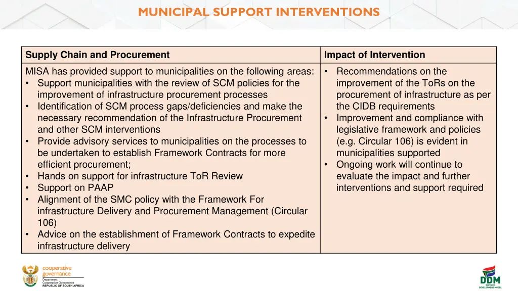 municipal support interventions