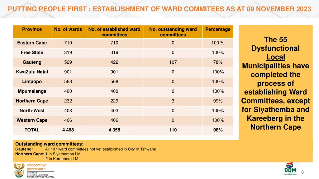 putting people first establishment of ward